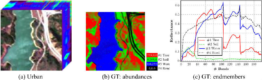 http://www.escience.cn/system/img?imgId=68670